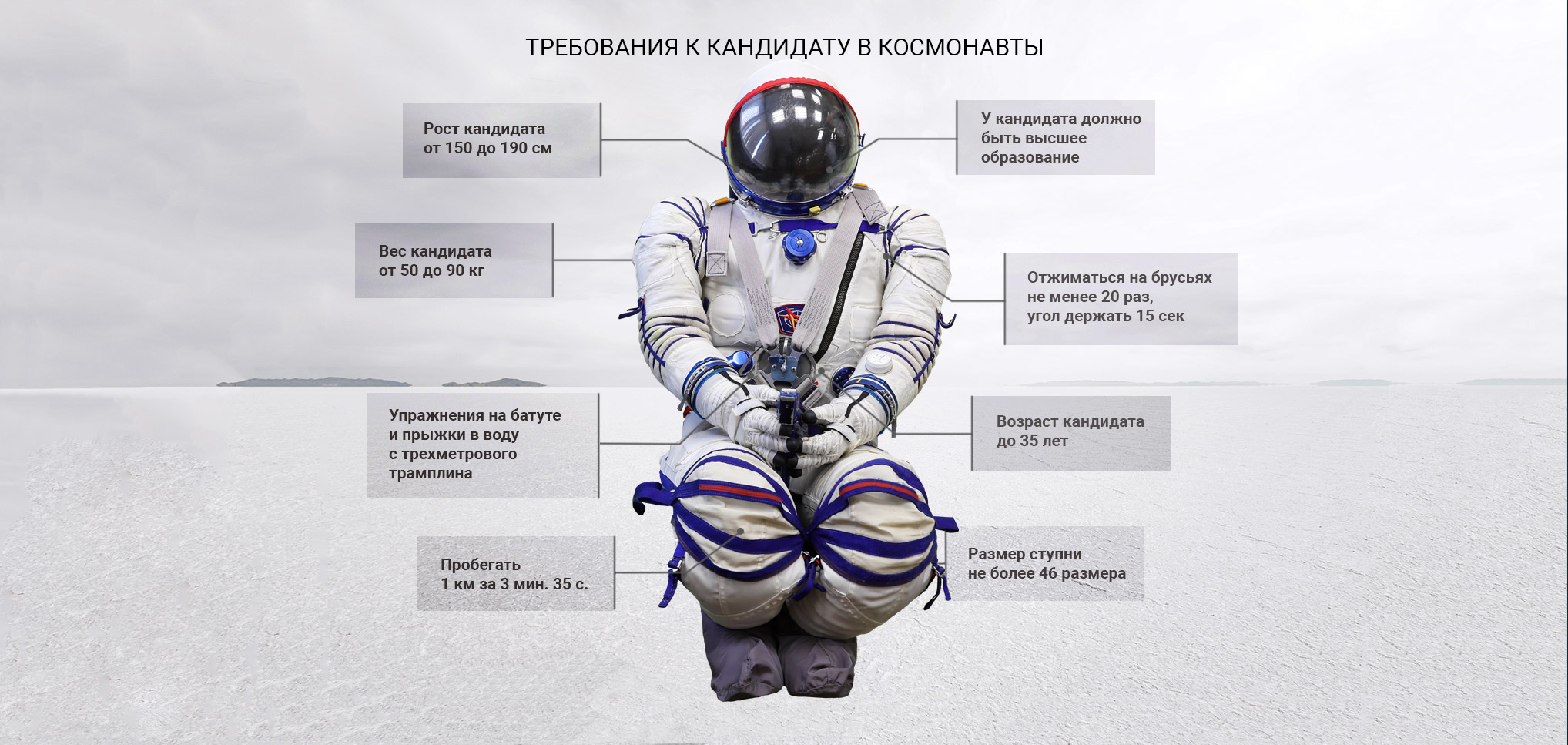 портрет современного космонавта